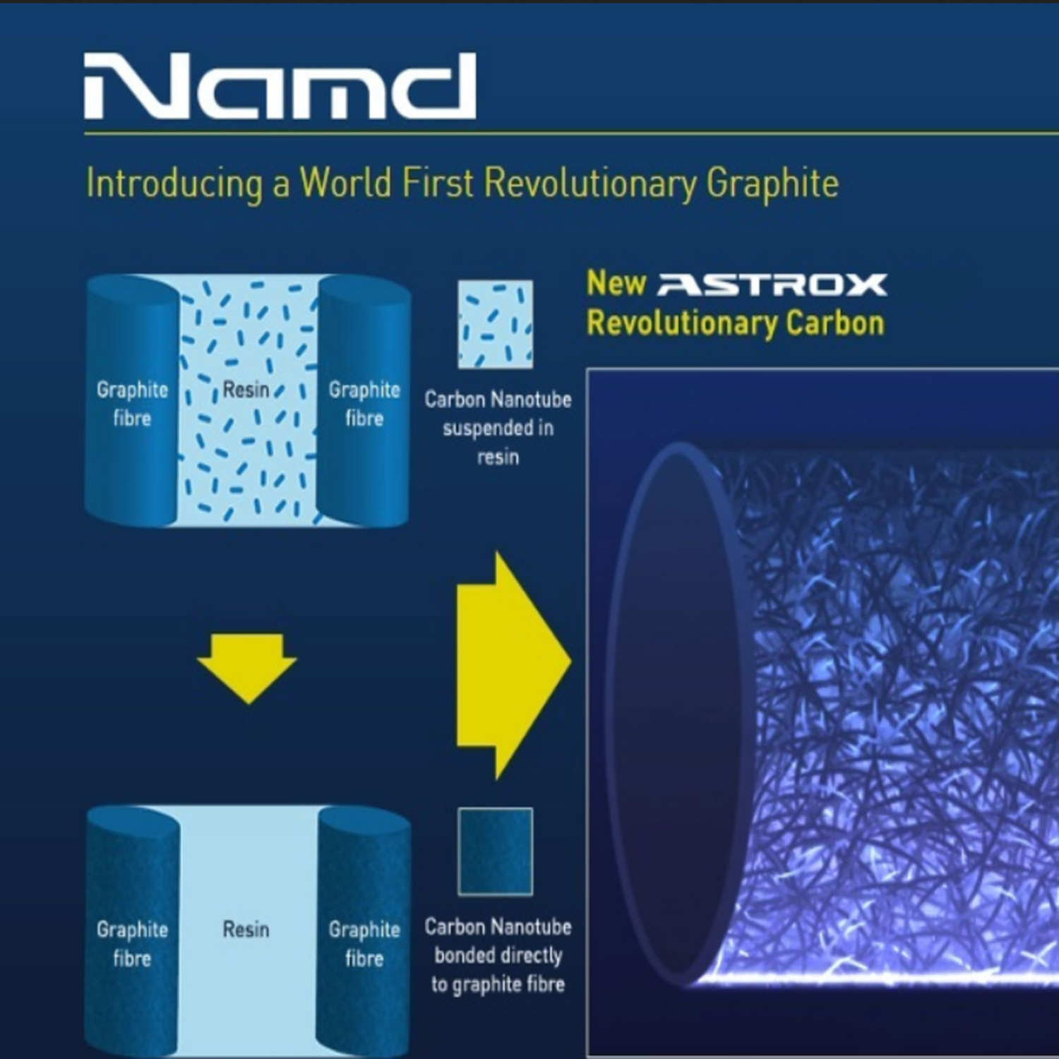 Yonex Astrox 100ZZ 4U Badminton Racket Free Restring & Autograph - Kurenai / Unstrung Badminton Rackets Yonex