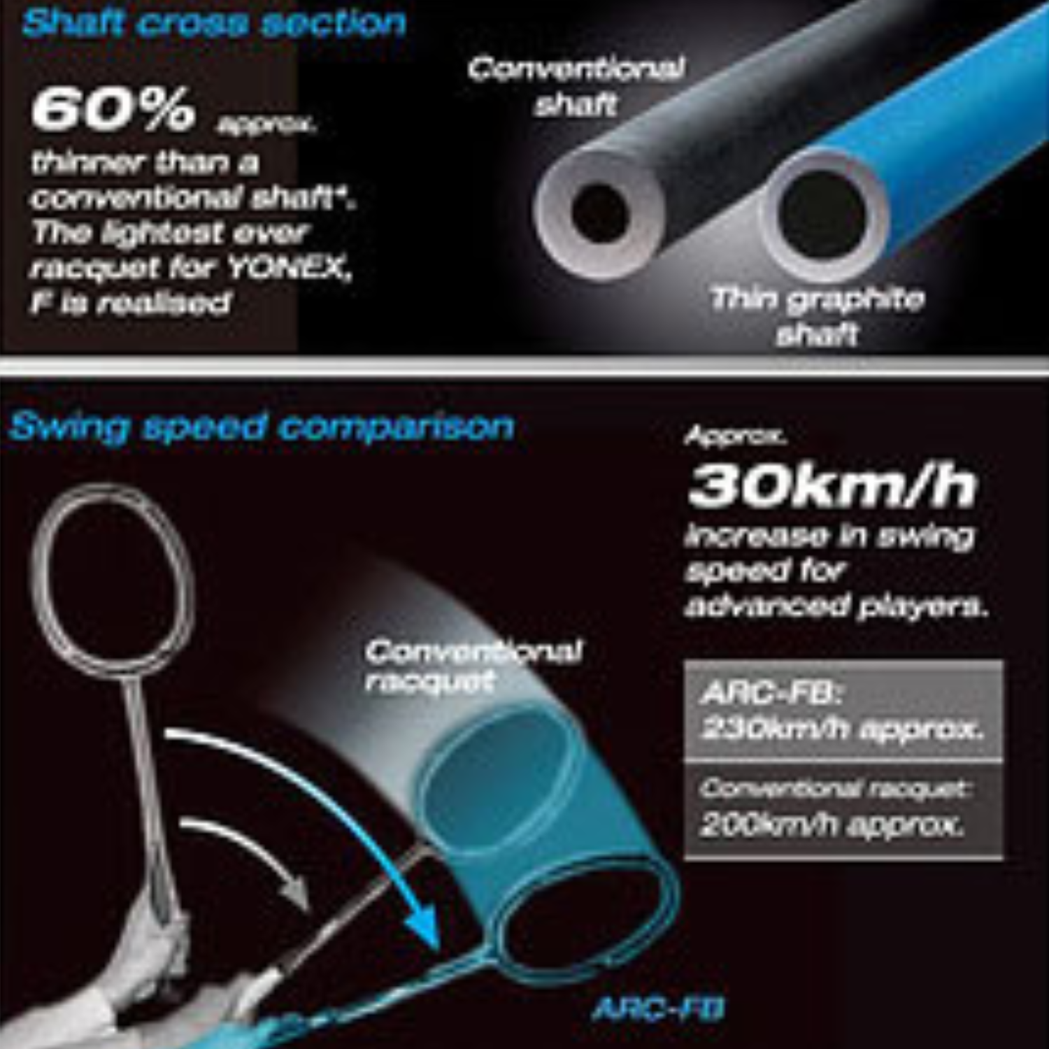 Yonex Astrox 100ZZ 4U Badminton Racket Free Restring & Autograph - Kurenai / Unstrung Badminton Rackets Yonex