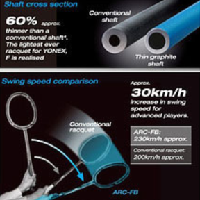 Yonex Astrox 100ZZ 4U Badminton Racket Free Restring & Autograph - Kurenai / Unstrung Badminton Rackets Yonex