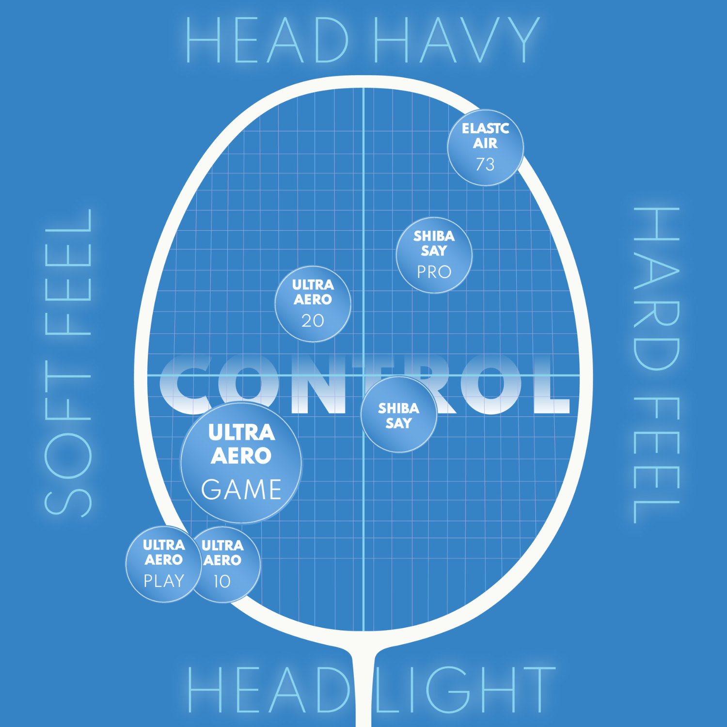 Jnice Ultra Aero Game 4U Badminton Racket Unstrung - Red Badminton Rackets JNICE