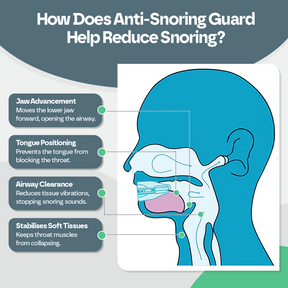 Anti Stop Snoring Sleeping Mouth Guard Snooze Therapy