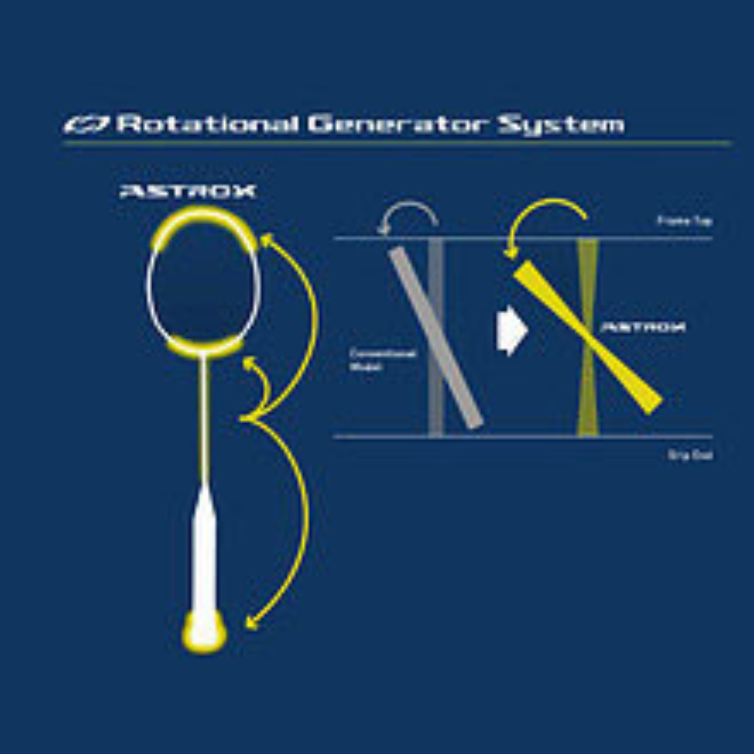 Yonex Astrox 100ZZ 3U Badminton Racket Free Restring & Autograph - Kurenai (Unstrung) Badminton Rackets Yonex