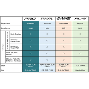 Yonex Nanoflare 800 Pro 3U Badminton Racket Free Restring & Autograph - Deep Green / Unstrung Badminton Rackets Yonex