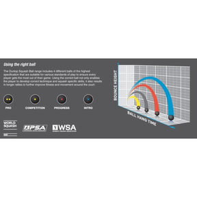 Dunlop Competition Squash Ball - Single Yellow Dot Squash Balls Dunlop