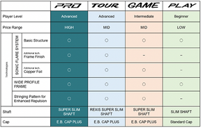 Yonex Nanoflare 800 Tour 深绿色 4U5 免换线（已上弦）