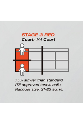 Yonex Junior Stage 3 Red Tennis Ball 60 Tub TMP-20